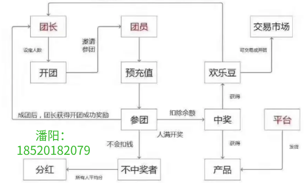 viiva购商城系统开发APP