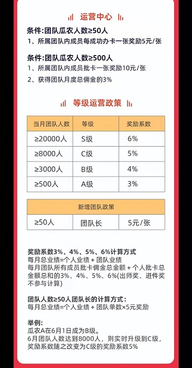 西瓜办卡公司多重奖励模式来袭！