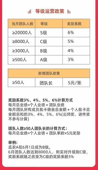 西瓜办卡是什么平台？西瓜办卡怎么注册？