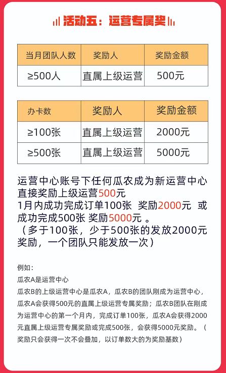 西瓜办卡运营中心