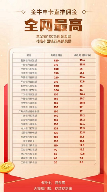 金牛申卡-最火爆的线上申卡返佣平台！