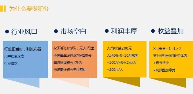 积分协会信用卡积分兑换