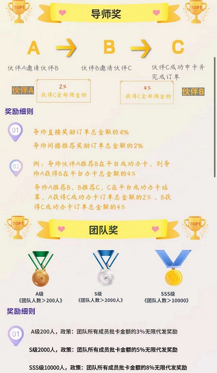 申卡伙伴平台注册开通说明！