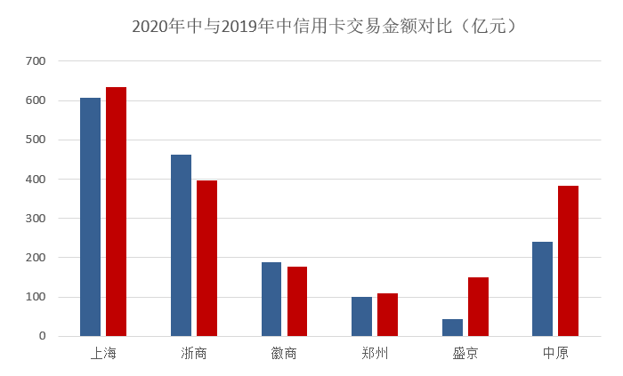 卡盒邀请码是个啥？卡盒邀请码第一次使用该如何填写