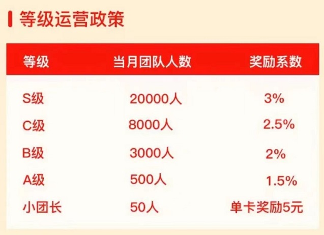 西瓜爱办卡全新上线办卡推卡平台！