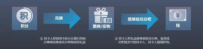 积分联盟老平台回收积分，价格高值得信赖！