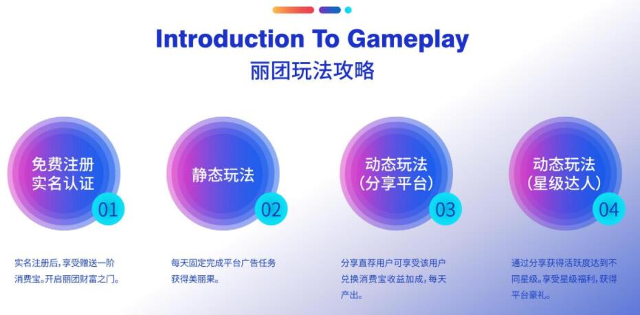 丽团生态是什么？丽团生态广告+商城购物模式怎么赚钱？