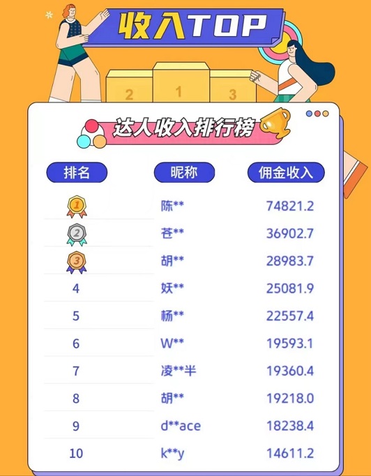 美团圈圈怎么成为达人？美团圈圈成为达人的条件？