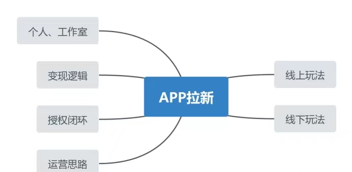 轻创优选app官网