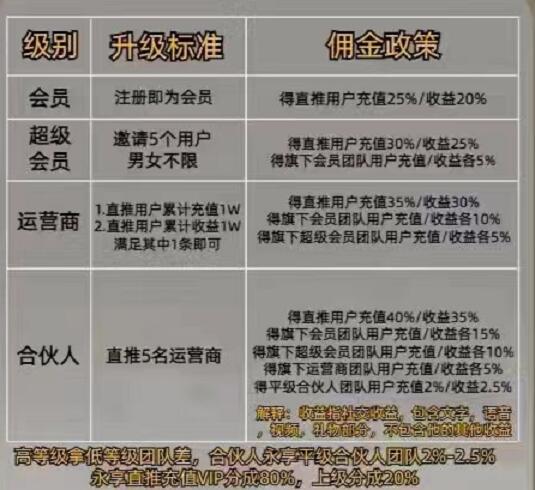 陌听和随她哪个更好赚钱收益高？陌听平台出了几个聊天软件