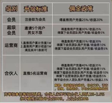 随她聊天单价有多少？随她聊天佣金收益表你竟然还不知道？
