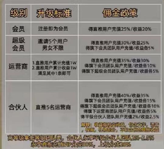 有什么聊天赚钱传媒公司长期稳定？哪个聊天公会收益最高值得收藏