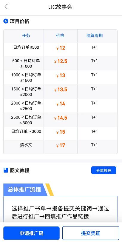 UC故事会怎么推广赚钱？UC故事会项目怎么赚钱教学教程
