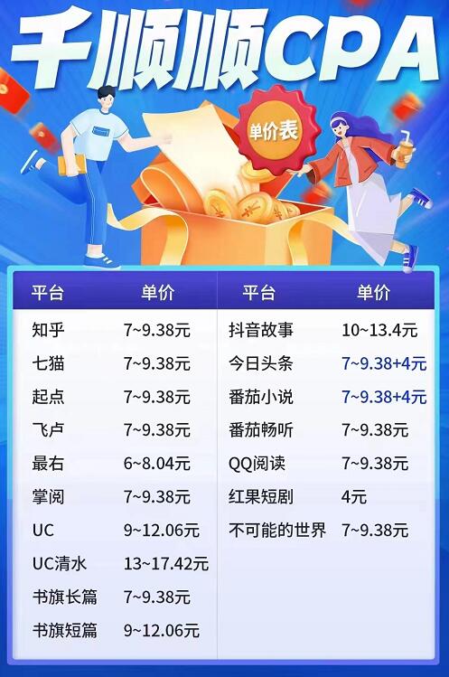 千顺顺小说CPA是什么项目？跟CPS分销哪个好赚钱