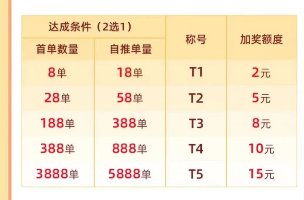 必推客-靠谱安全的申卡平台！