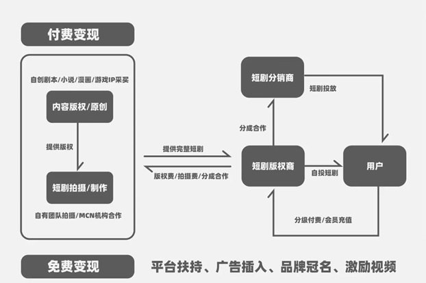 剧里剧外-短剧cps实用性最强的app!