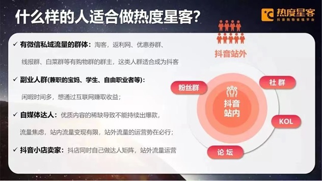热度星客注册邀请码22223456