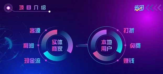 省团生活-衣食住行都能用的上的平台！