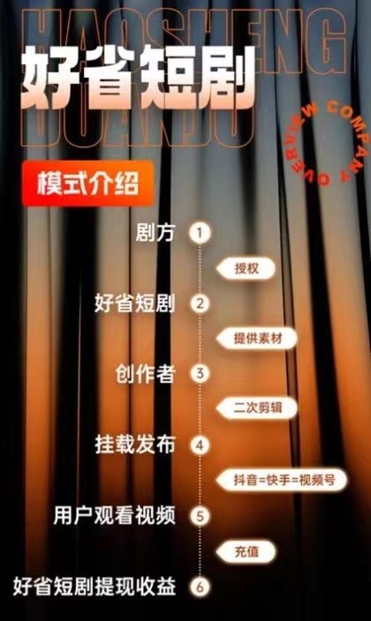 好省短剧-提供专业的短剧cps推广服务！
