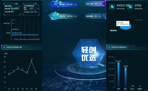 轻创优选-致力于解决地推行业接单难题！
