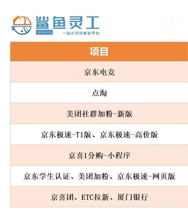 鲨鱼灵工-为你提供优质地推拉新体验！