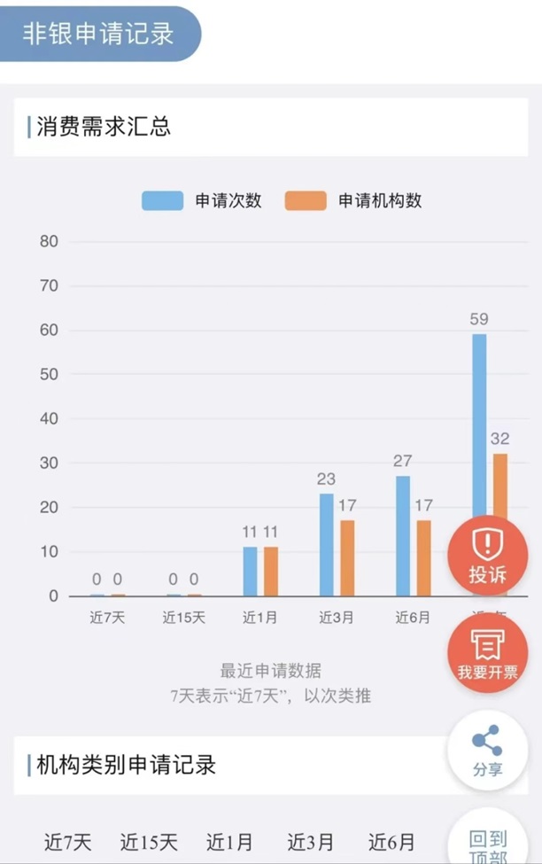 来查贝app，信用行业知名平台！