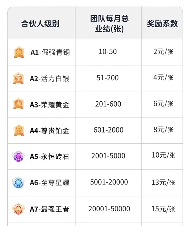 随手推卡好项目推荐，共享推卡市场红利！
