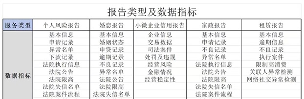 贝融助手-深度检测信用风险报告准确！