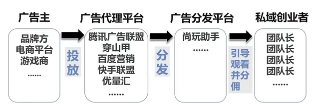 尚玩助手看广告赚米怎么样？尚玩助手靠谱是真的吗？